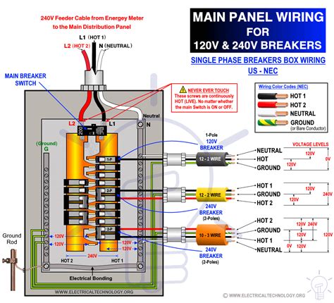 nec electrical panel installation